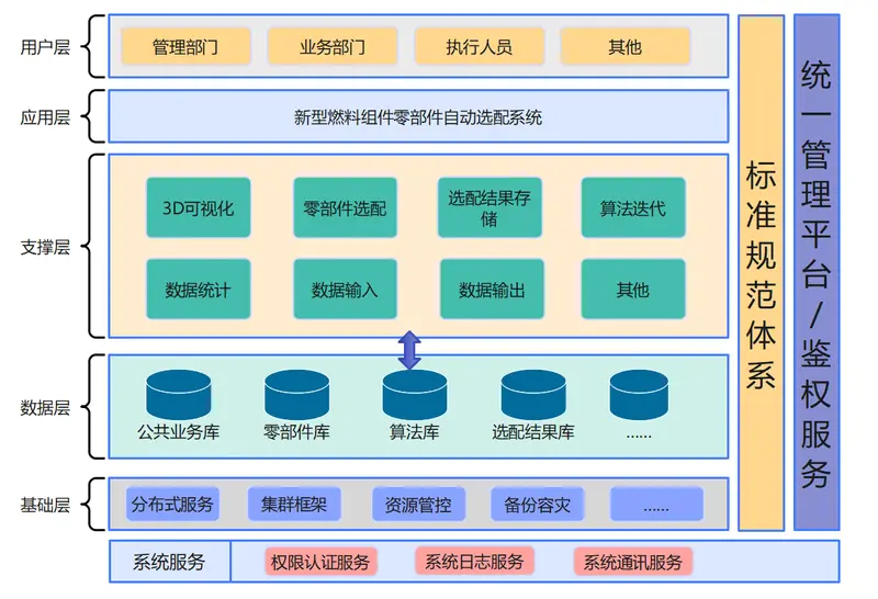 软件系统架构