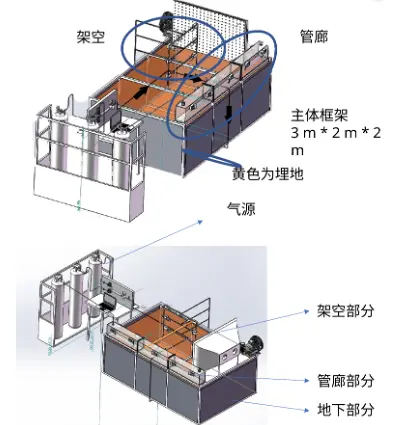 三类试验段设计