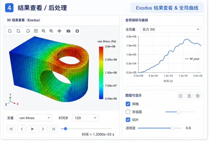MOOSE多物理场CAE封装结果查看界面参考