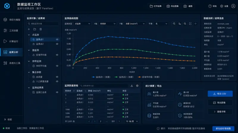 OpenFOAM CFD平台封装数据监视界面参考